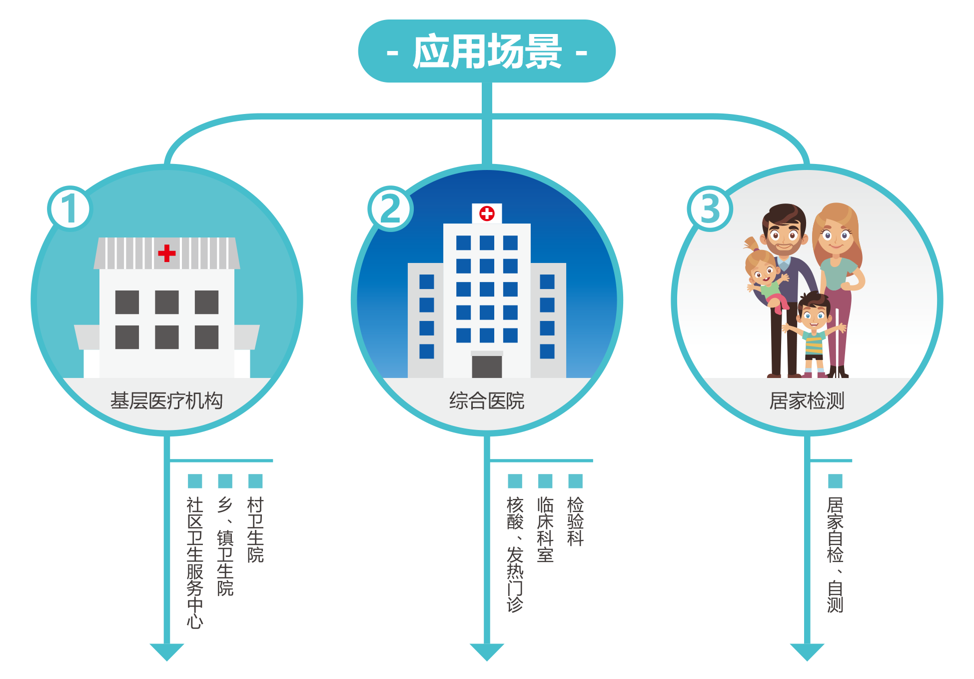 廣(guang)州藍(lán)勃(bo) | 新(xin)冠抗(kang)原(yuan)檢測(cè)解決(jue)方案